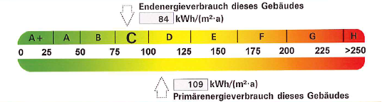 energie